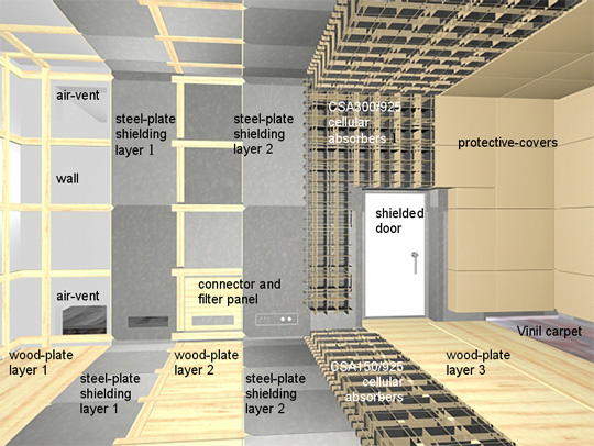 EMC chamber