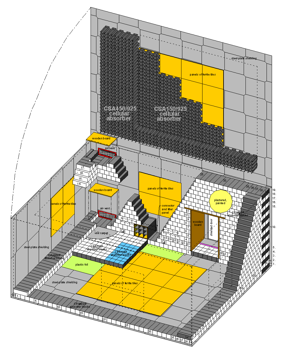 EMC kamra