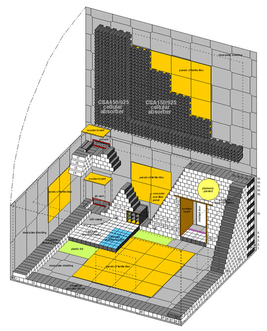 EMC chamber