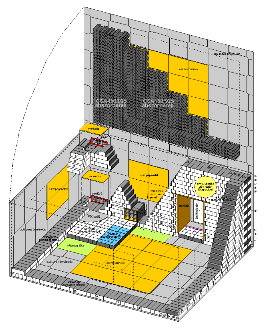 EMC kamra