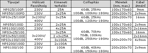 nps spec