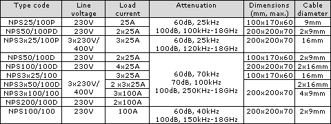 nps specification