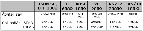 sps spec