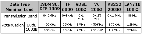 sps spec